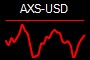 AXS-USD